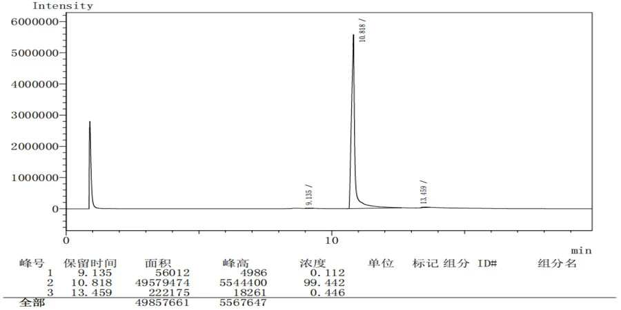 spermidine hplc