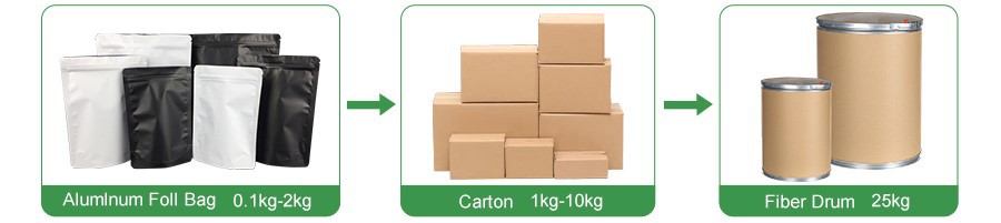 CBD Isolate Powder packaging CBD Isolate Powder packaging